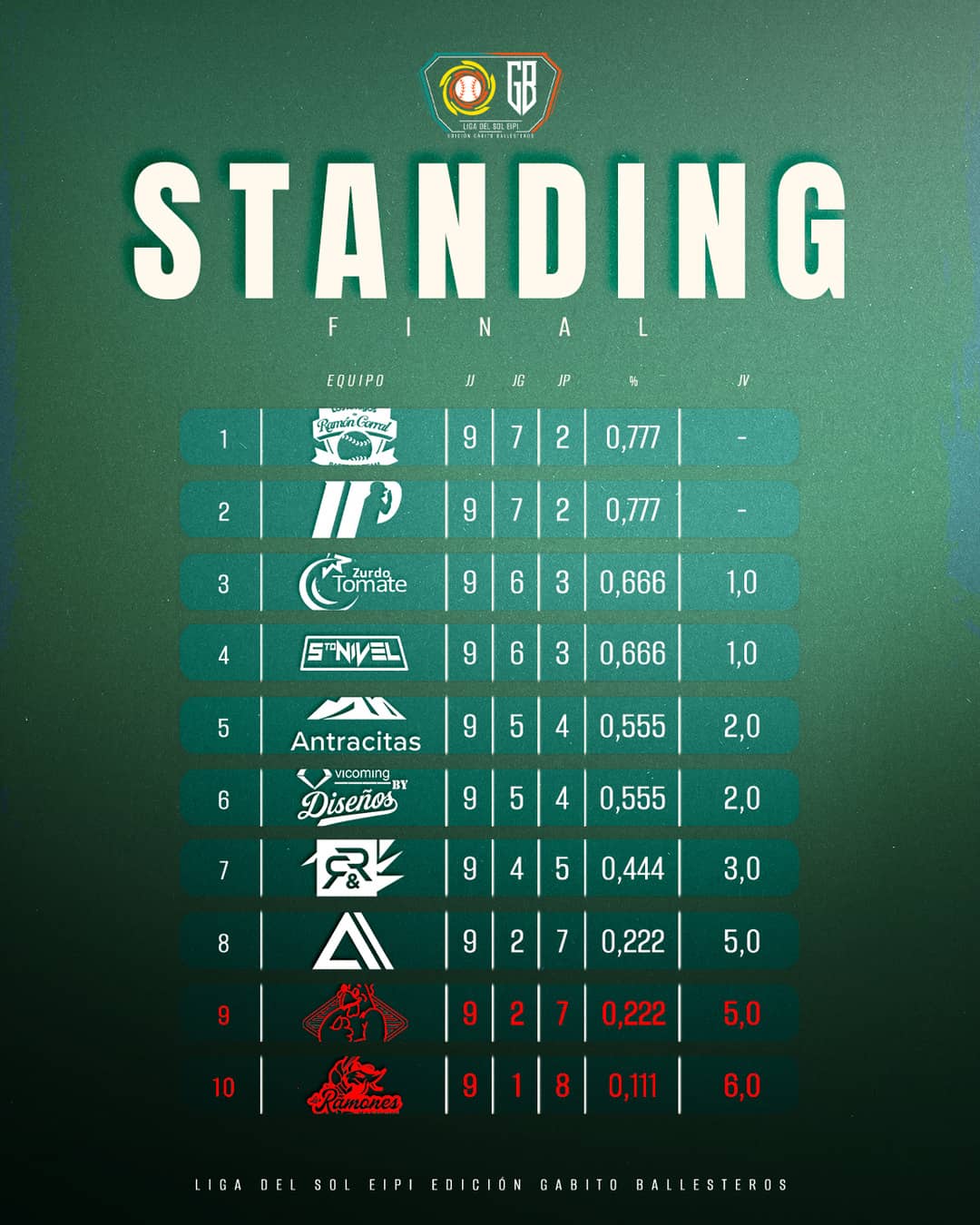 Standing
